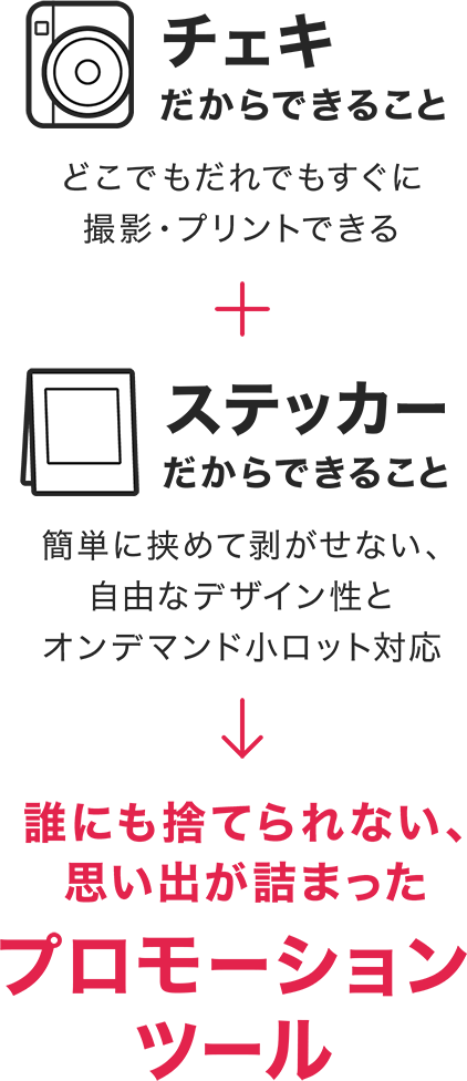 チェキだからできること どこでもだれでもすぐに撮影・プリントできる ステッカーだからできること 簡単に挟めて剥がせない、自由なデザイン性とオンデマンド小ロット対応 誰にも捨てられない、思い出が詰まったプロモーションツール